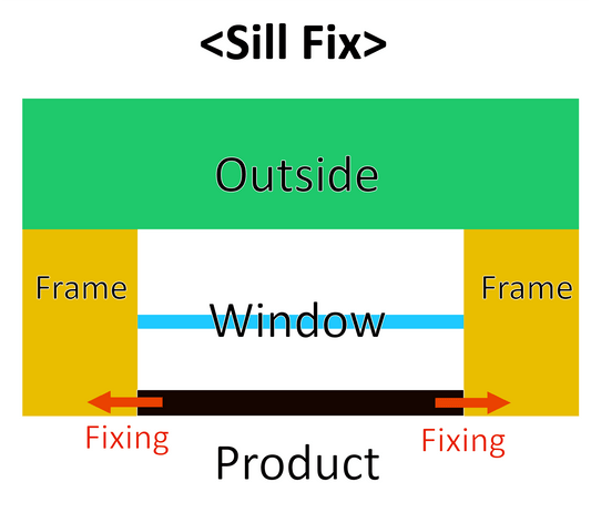 Quick DIY Home Security Tips for Window Bars and Expandable Barriers -<span class="variable">Product tags</span>- DIY XPANDA