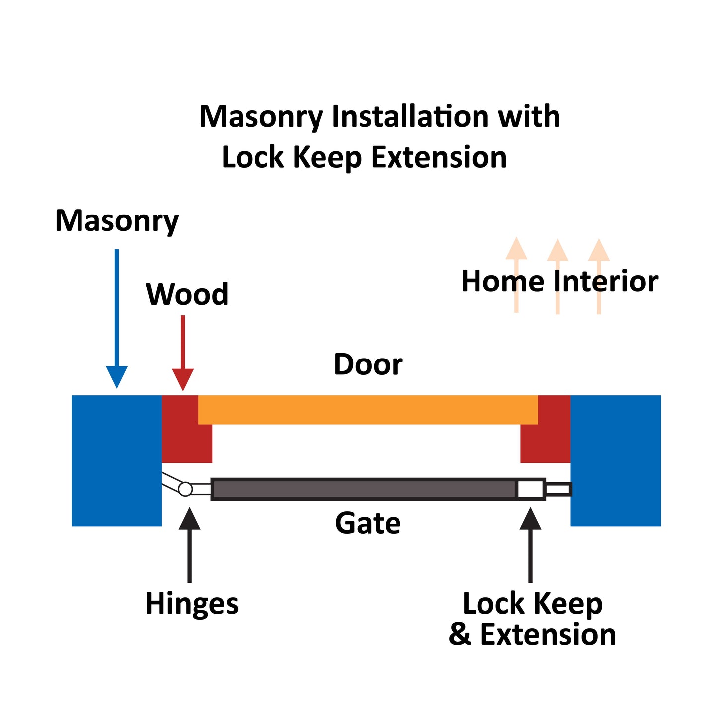 Trendi Fixed Swing Security Gates
