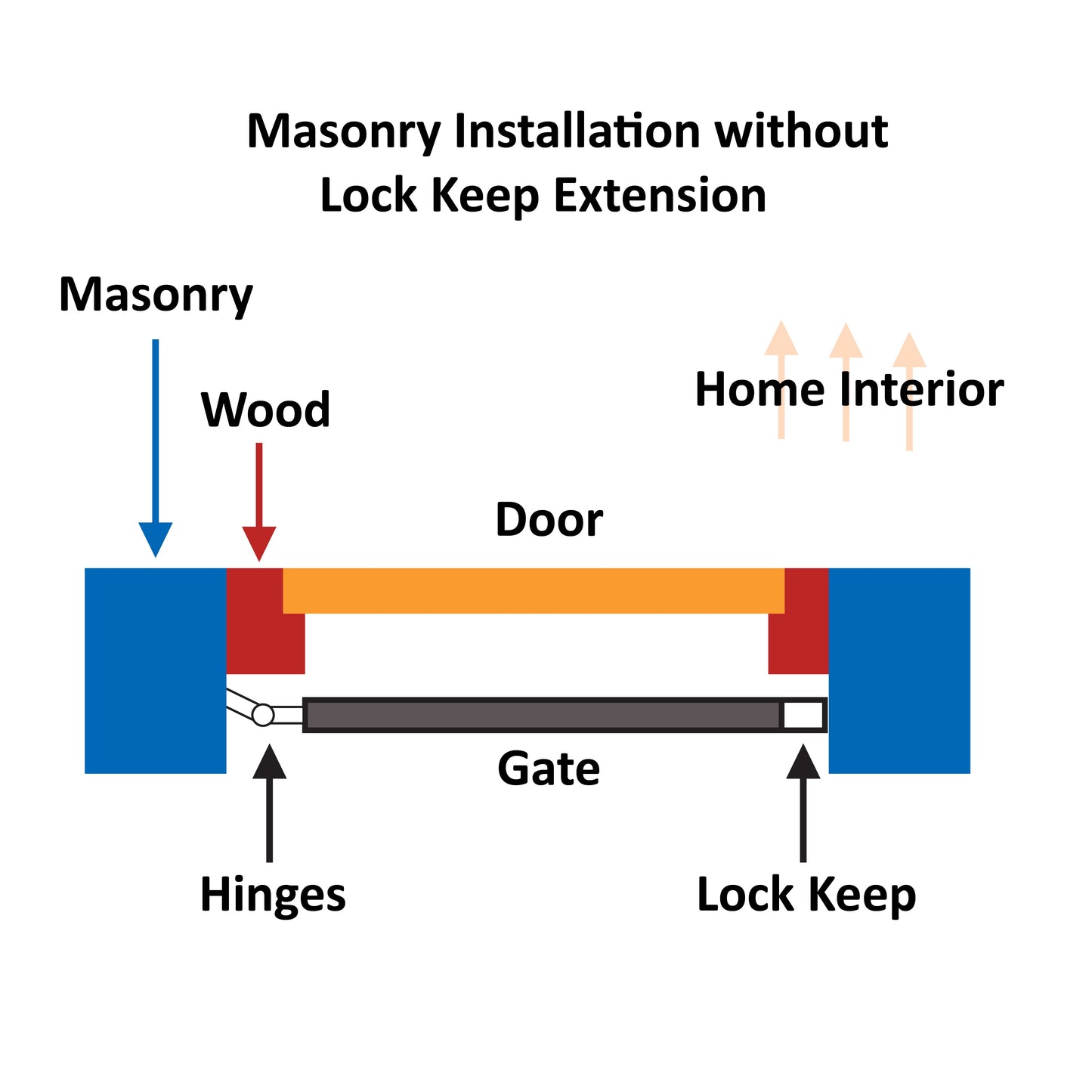 Trendi Fixed Swing Security Gates