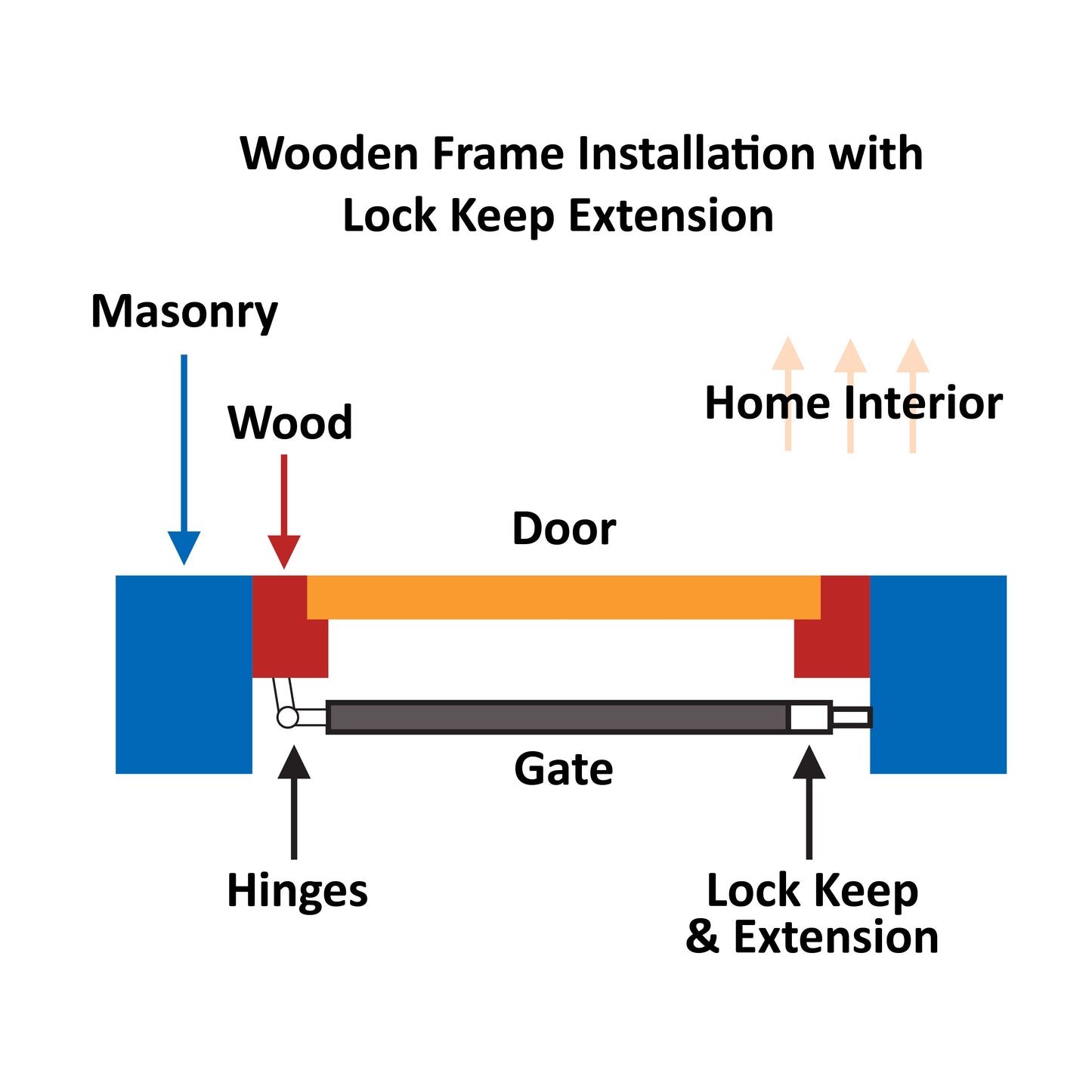 Trendi Fixed Swing Security Gates