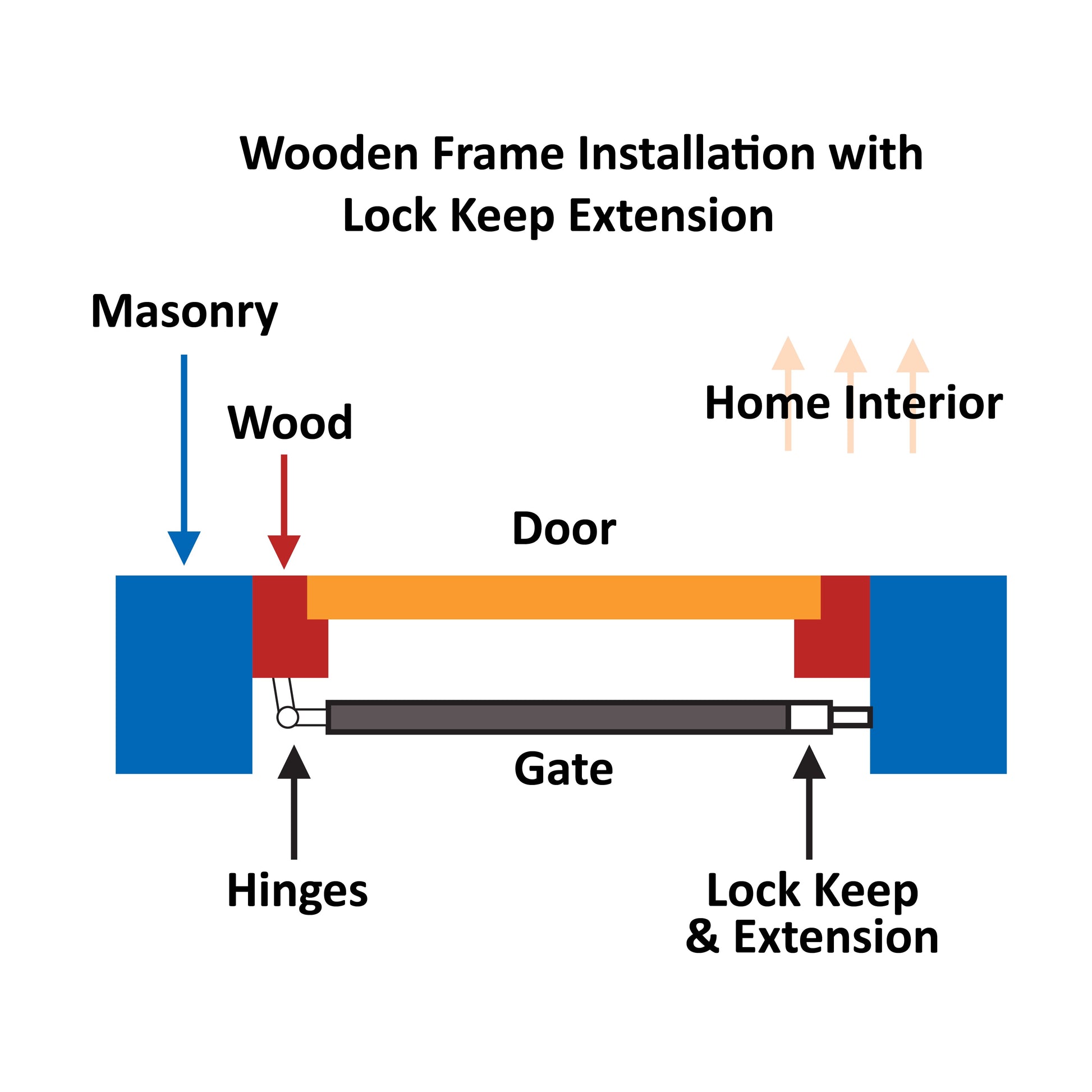 Trendi Fixed Swing Security Gates