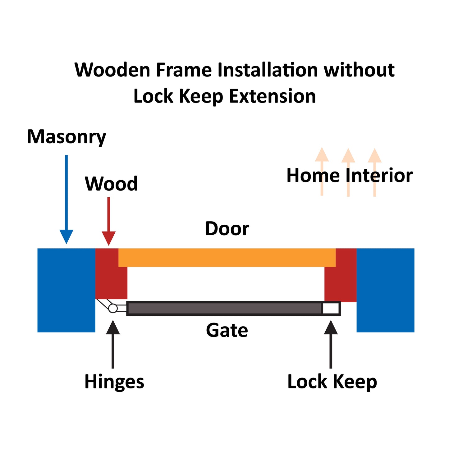 Trendi Fixed Swing Security Gates